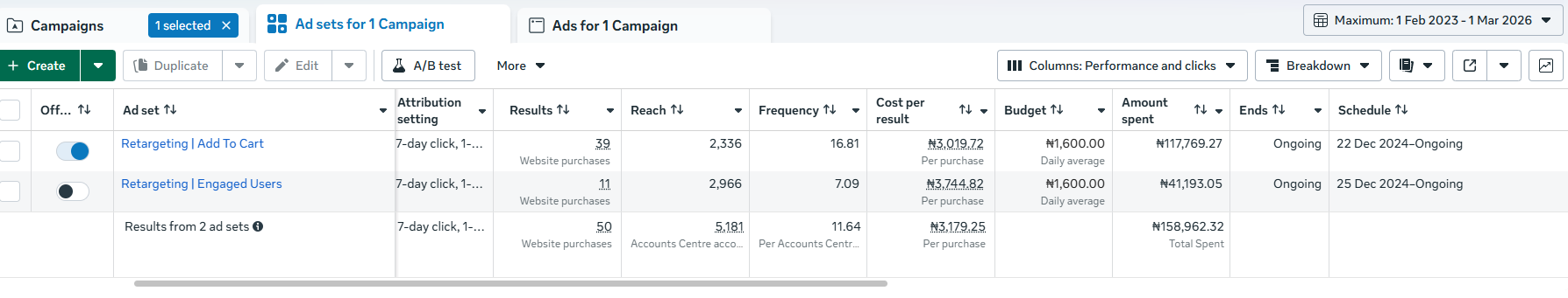 retargeting ads result